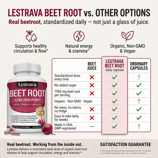 Naturlee - Beetroot for Healthy Blood Flow